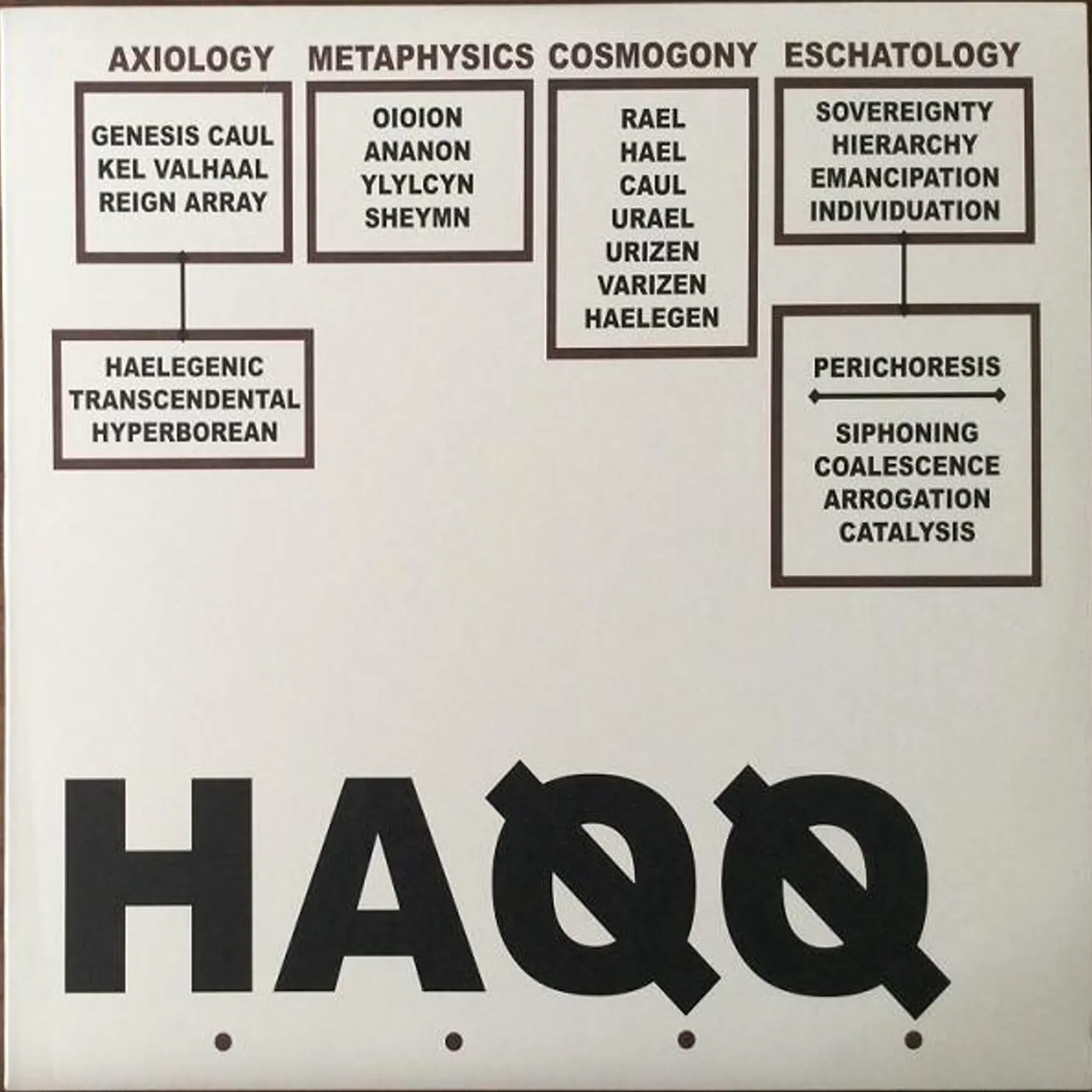 Liturgy H.A.Q.Q. Vinyl Record