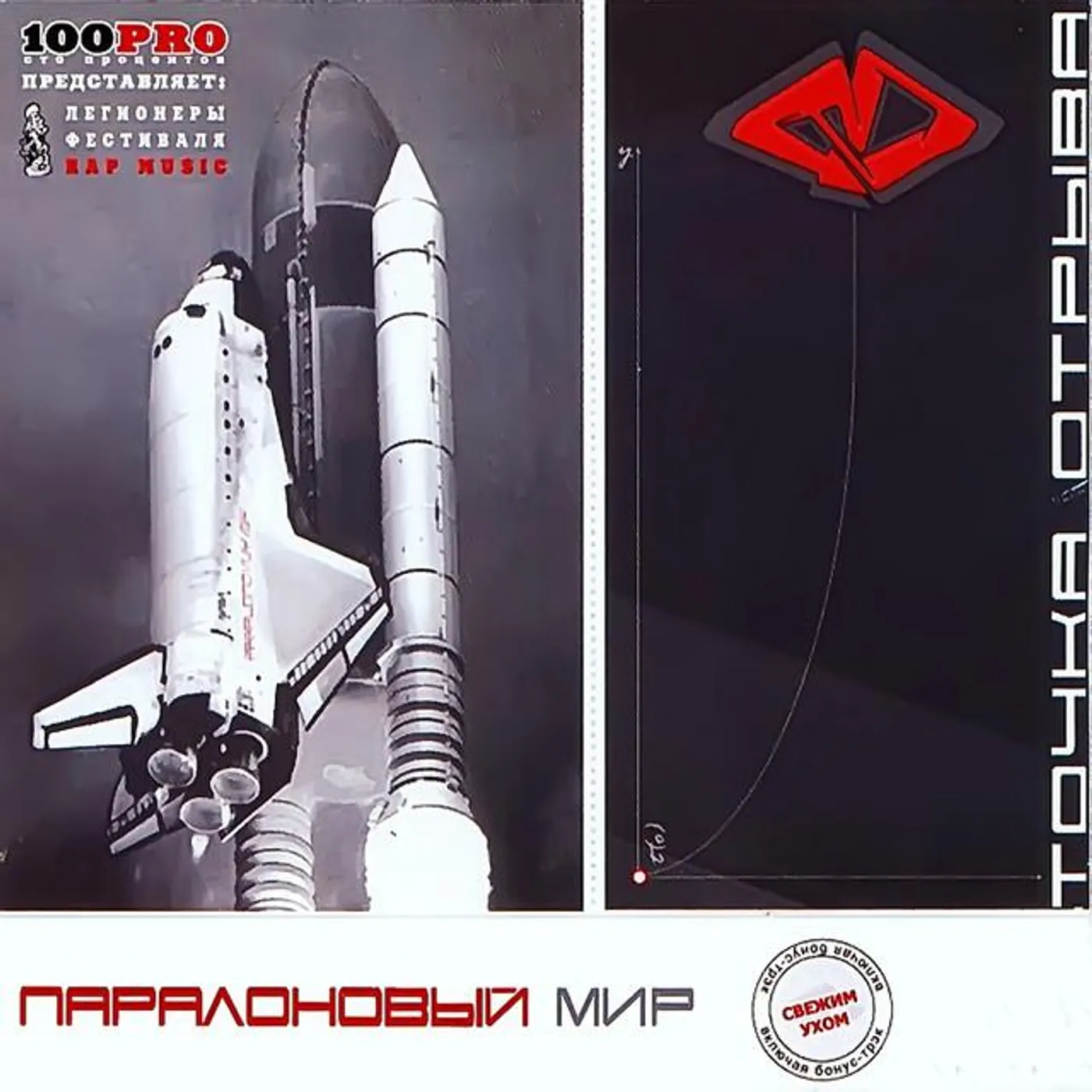 Точка Отрыва