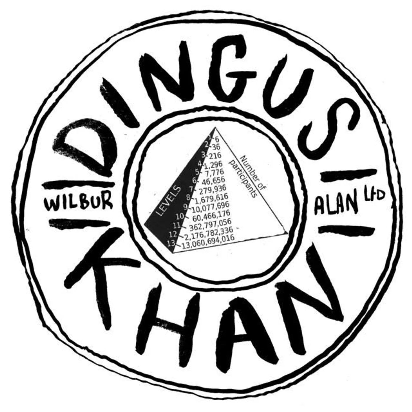 Dingus Khan Brand Page