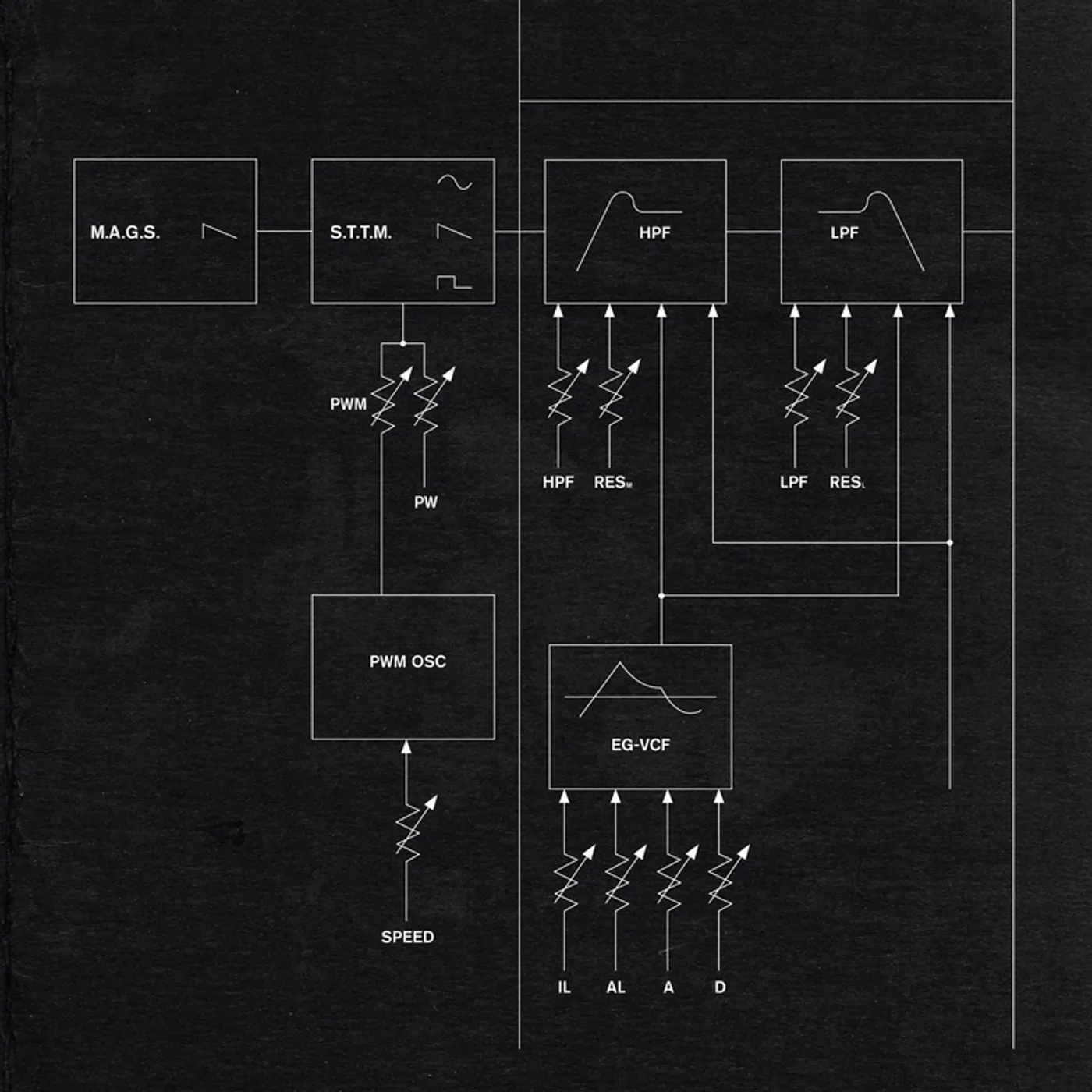 M.A.G.S. SAY THINGS THAT MATTER CD