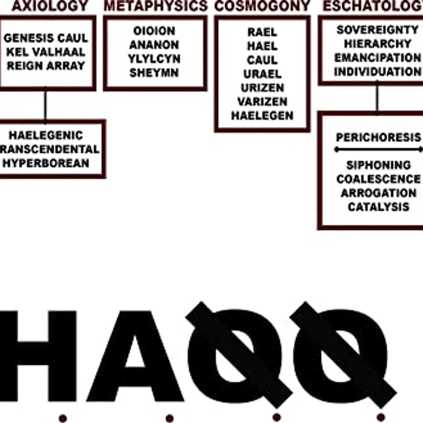 Liturgy H.A.Q.Q. Vinyl Record