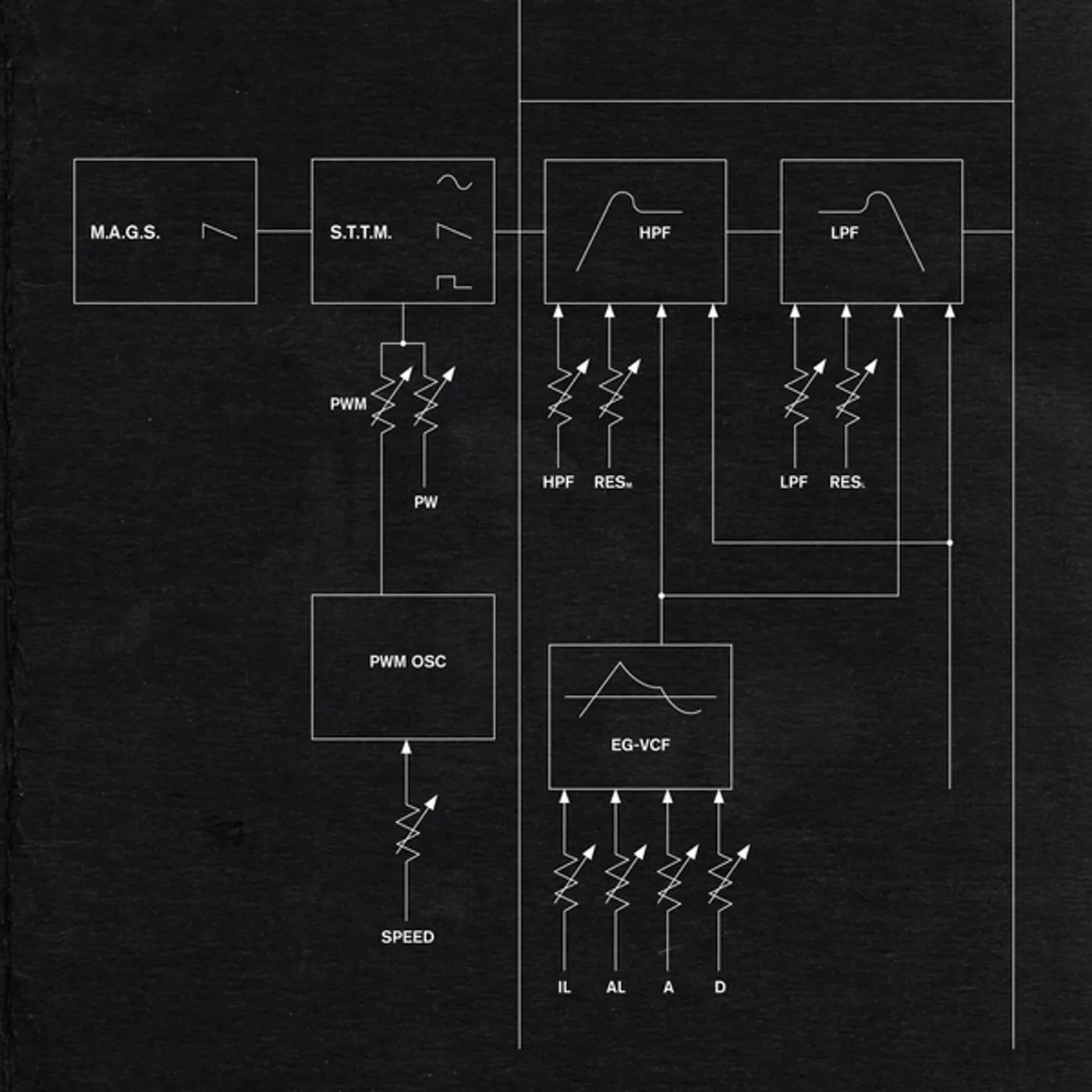 M.A.G.S. SAY THINGS THAT MATTER CD