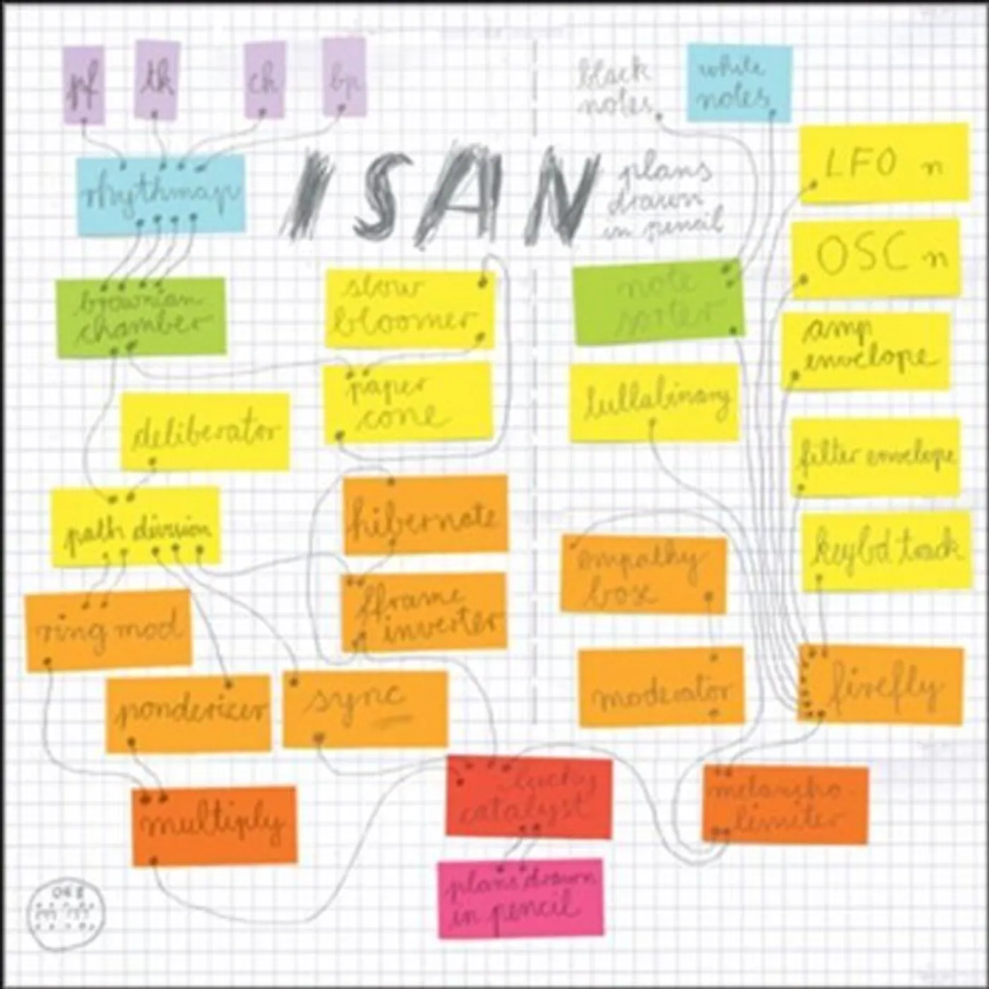 Isan Plans Drawn In Pencil Vinyl Record