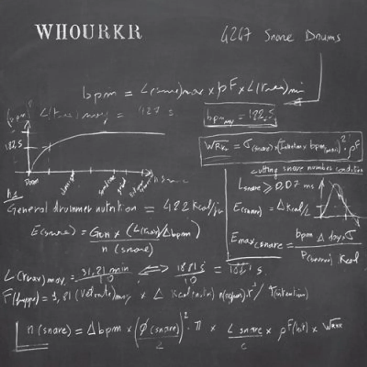 Whourkr 4247 SNARE DRUMS CD