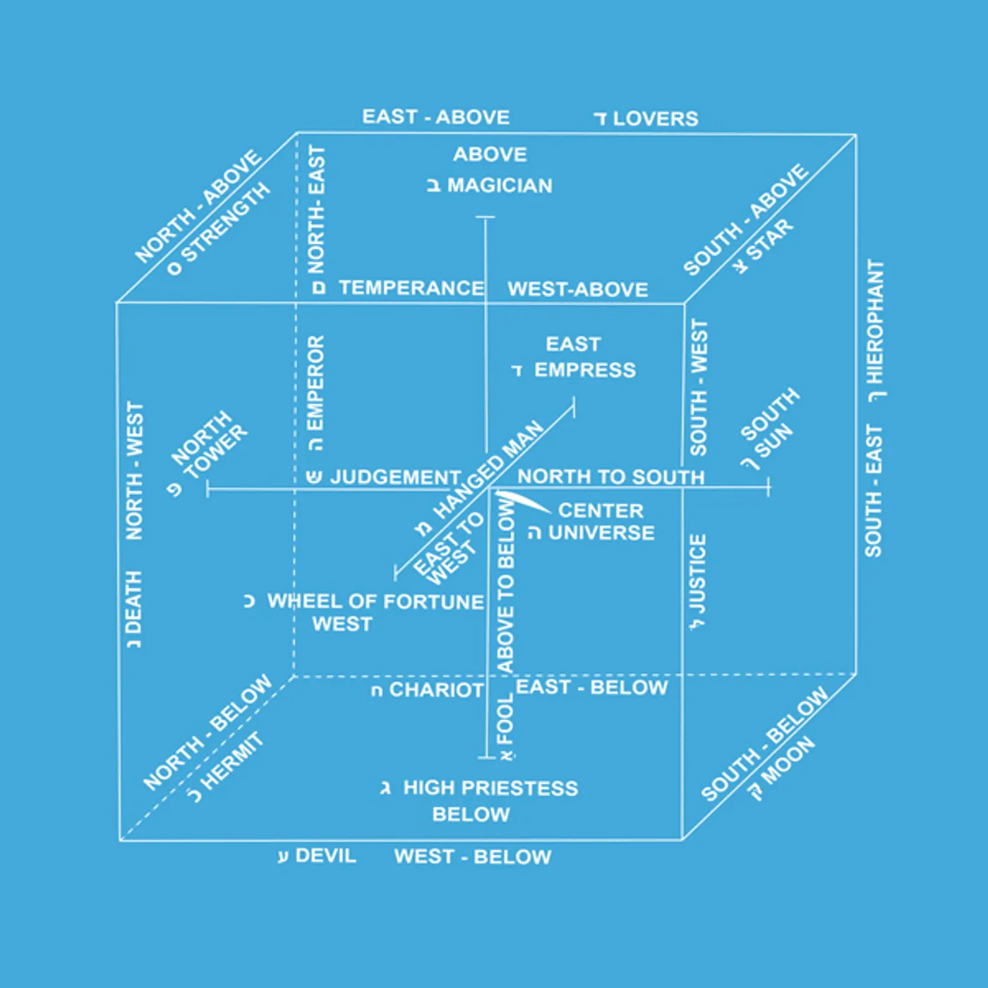 Wendy Eisenberg Time Machine Vinyl Record