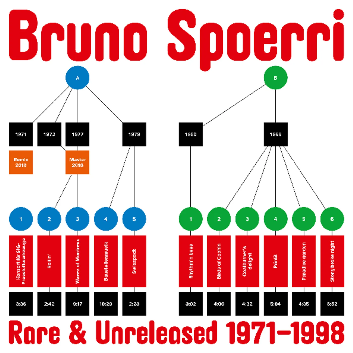 Bruno Spoerri RARE & UNRELEASED 1971-1998 Vinyl Record