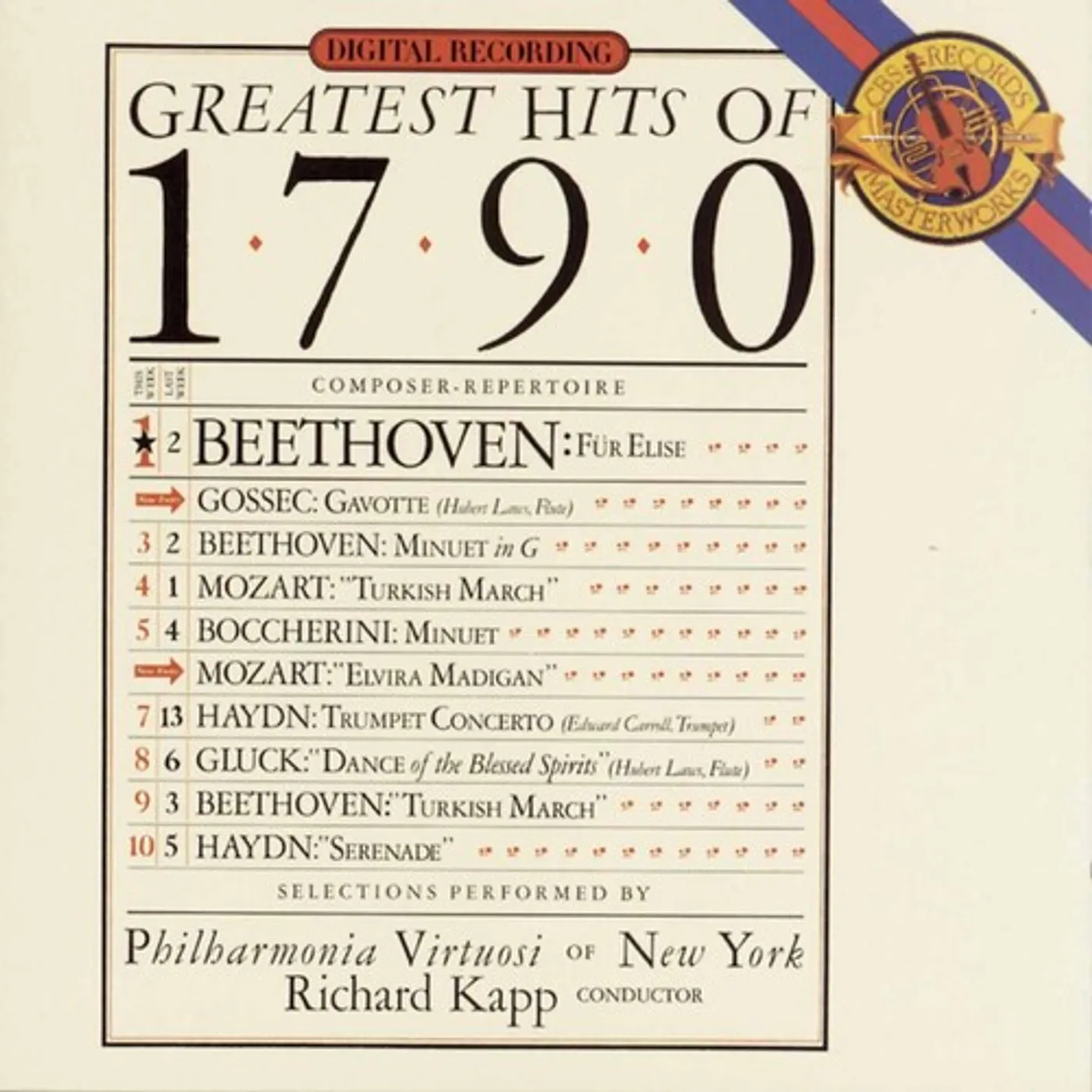 Richard Kapp GREATEST HITS OF 1790 CD