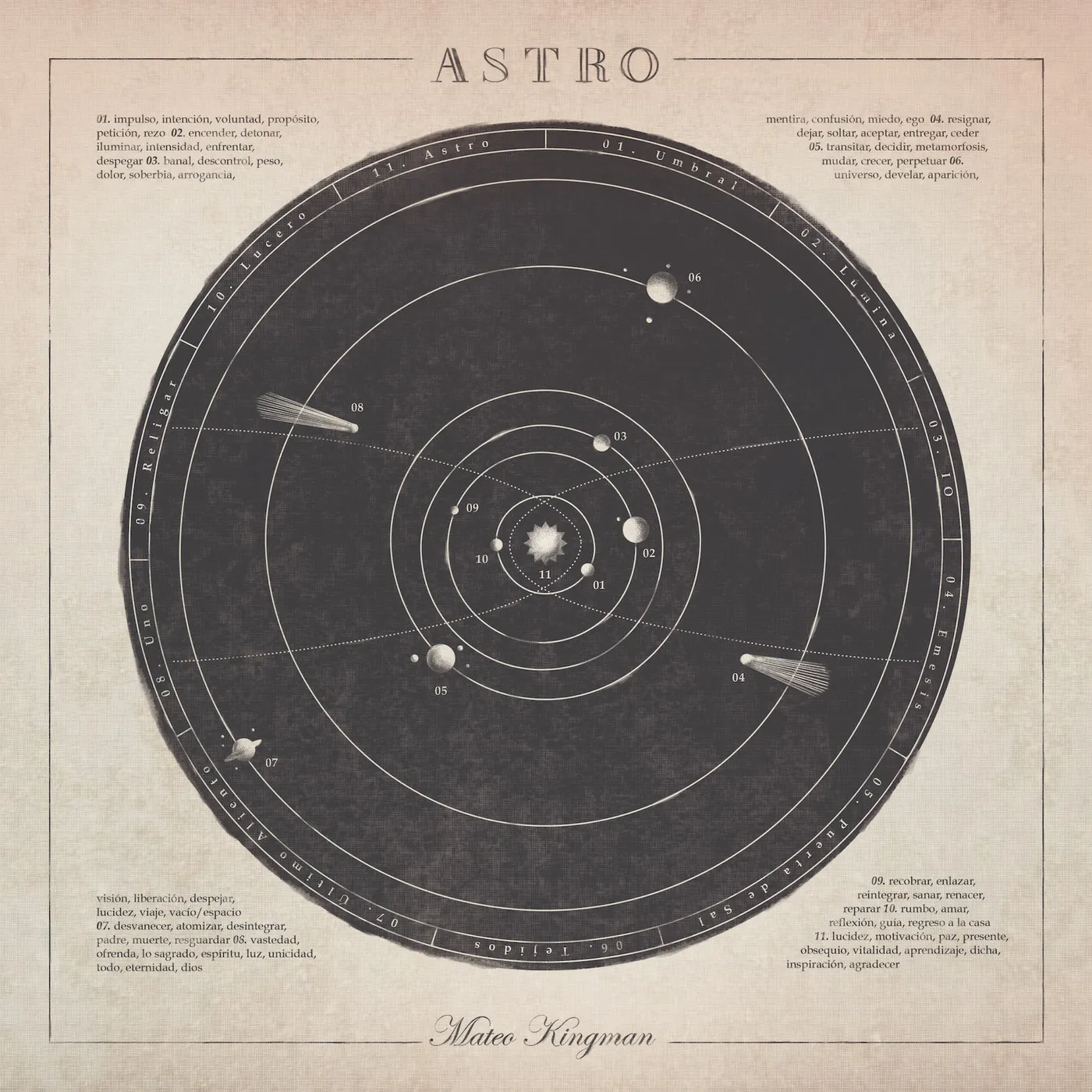 Mateo Kingman Astro Vinyl Record
