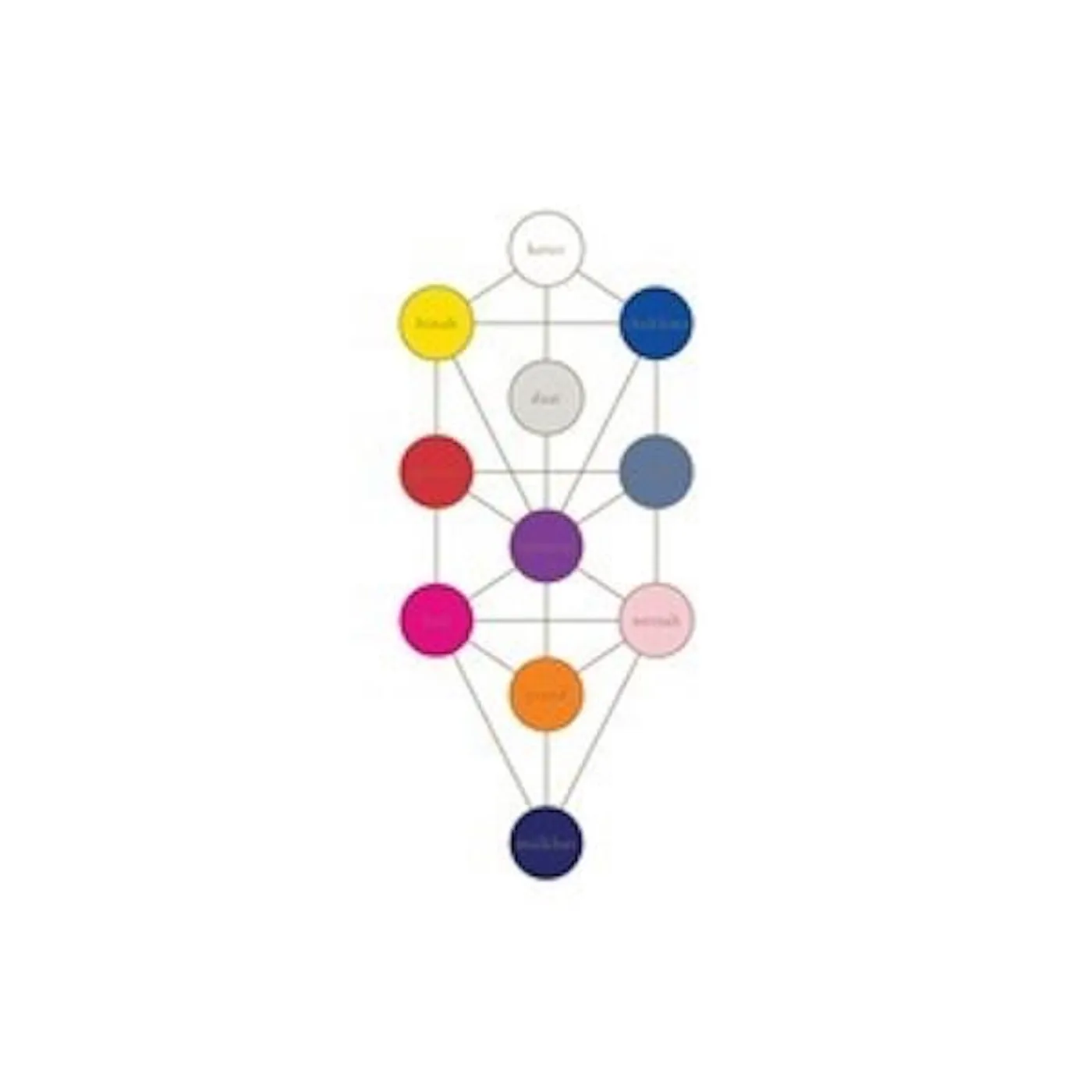 John Zorn - The Book Beriah Box Set